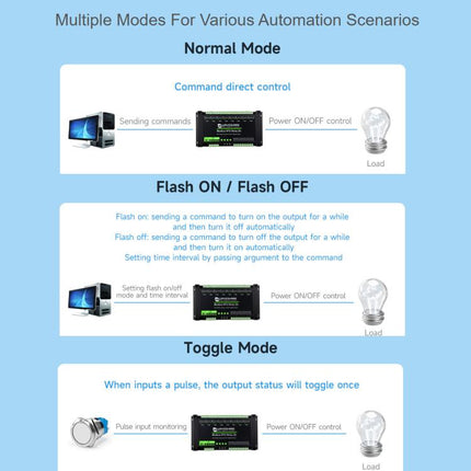 Waveshare Modbus RTU 8-Channel RS485 Relay Module With Digital Input Multi Isolation Protection Circuits, 7~36V Power Supply