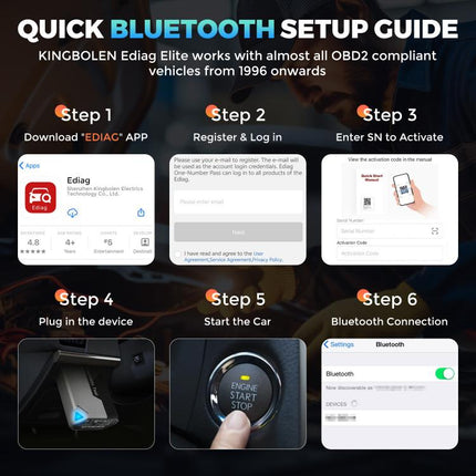 KINGBOLEN Ediag Elite Car Fault OBD2 Multilingual Detector, KBLJ05