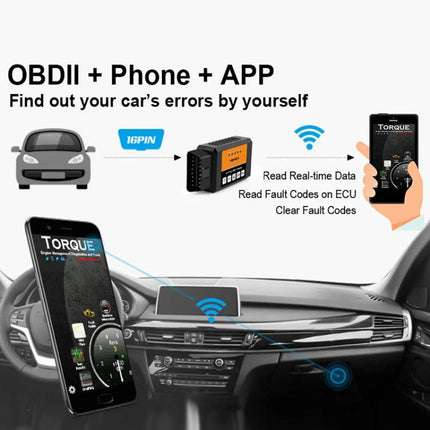 FOXWELL OBD2 WIFI Automotive Fault Detector, FOXWELL F601