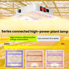 Sunlight LED Plant Growth Lamp Hanging Vegetable Flower Fill Light