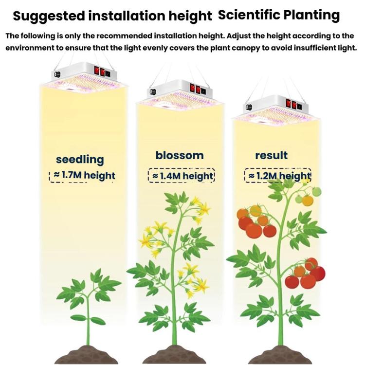 Sunlight LED Plant Growth Lamp Hanging Vegetable Flower Fill Light
