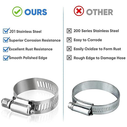 40pcs /Set Stainless Steel American-Style Heavy-Duty Clamp Kit, 40pcs /Set