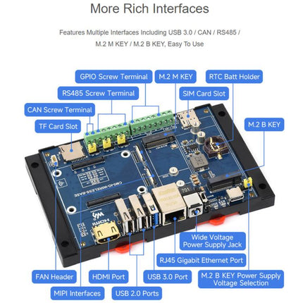 Waveshare Industrial Expansion Module For Raspberry Pi CM5: 4G/5G/LoRa Expansion Board