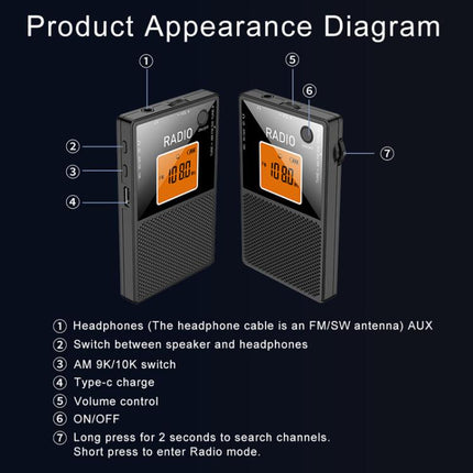 FM/AM/SW Full Band Portable Card Radio