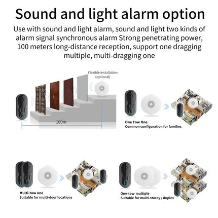 Smart Night Vision WiFi Wireless Voice Intercom Monitoring Video Doorbell