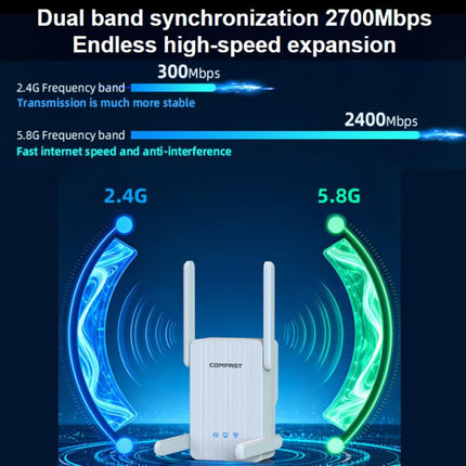 COMFAST CF-XR187 Dual-Band 2700Mbps WiFi 6 Range Extender Gigabit Wireless Repeater Signal Amplifier, EU Plug, US Plug