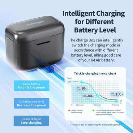 For Insta360 X4 Air AMagisn Fast Charging Case Portable Battery Charger And Storage Box, PM14