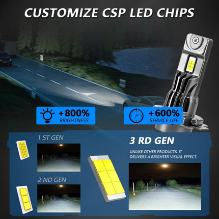 2pcs/Pack 6500K Focused Beam Plug-And-Play Car Headlight With Fan, Z08 H7, Z08 H4, Z08 H11, Z08 9005, Z08 9006