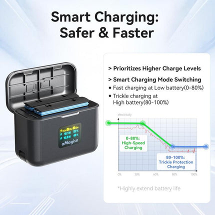 For Insta360 X4 Air Battery aMagisn 36W Fast Charging Case with Color Display & Built-in USB-C Cable, PM13