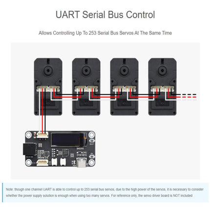 WAVESHARE High-Precision High-Torque 360-Degree Magnetic Encoder Serial Bus Servo Motor, 22414