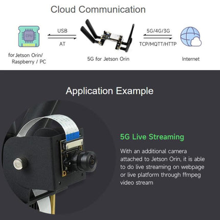 WAVESHARE 5G / 4G / 3G Module, Includes RM520N-GL Module, Supports 5G NSA And SA Networking, GNSS Positioning, 32256