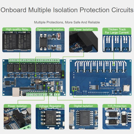 WAVESHARE RP2350 Industrial Control Board 8-Channel Network Relays Based On RP2350 Main Controller, 32451, 32452