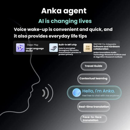ANKER SoundCore Aerofit 2 Plus Open-Ear Bluetooth Translation Earphones, Aerofit 2 Plus