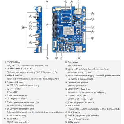 Waveshare ESP32-P4-WIFI6 HMI All-In-One Touch Display Development Board 10-Point Touch, 7 inch, 8 inch, 10.1 inch