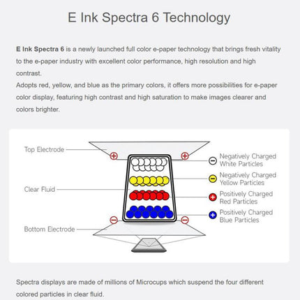 WAVESHARE 3.6 Inch E-Paper E6 Full-Color E-Ink Display, 600×400 Pixels, Raw Display, With Driver Board