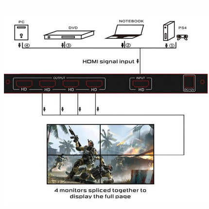 NK-BT150 HDMI 2x2 Video Display Processor Video Wall Controller, US Plug, EU Plug, UK Plug, AU Plug