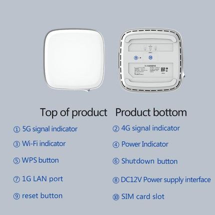 5G CPE Wi-Fi 6 Wireless SIM Card Router Dual-Mode NSA/SA High-Speed Gigabit Single-Port LTE Router, EU Plug