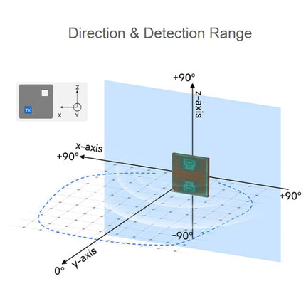 WAVESHARE 60GHz Millimeter-Wave Micro-Motion Sensing Radar Module, Without Base, With Base
