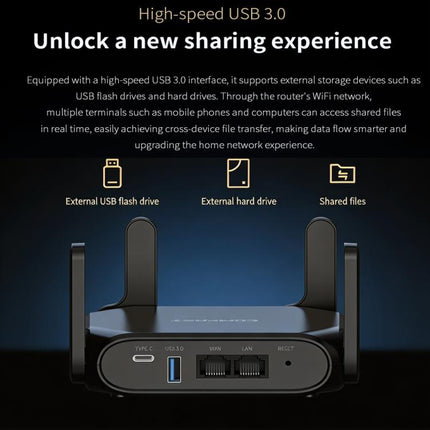 COMFAST CF-WR632AX 3000Mbps WiFi 6 Mesh WIFI Gigabit Router 2.4G/5.8GHz Dual-Band Wireless Signal Amplifier With 2.5G WAN/LAN Port, USB 3.0, US Plug, EU Plug, UK Plug, AU Plug