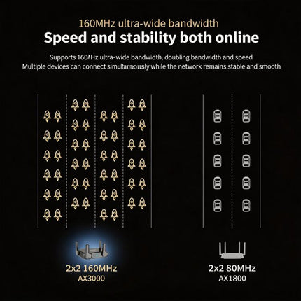 COMFAST CF-WR632AX 3000Mbps WiFi 6 Mesh WIFI Gigabit Router 2.4G/5.8GHz Dual-Band Wireless Signal Amplifier With 2.5G WAN/LAN Port, USB 3.0, US Plug, EU Plug, UK Plug, AU Plug