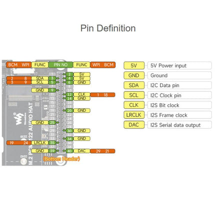 For Raspberry Pi 5 PCIe To M.2 HAT With I2S Audio Extension Supports NVMe Protocol Solid State Drive, Waveshare 34170