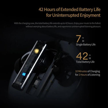 KZ-Carol Active Noise Reduction Bluetooth Earphones Hi-Fi ANC Noise Reduction TWS Earbuds, Carol
