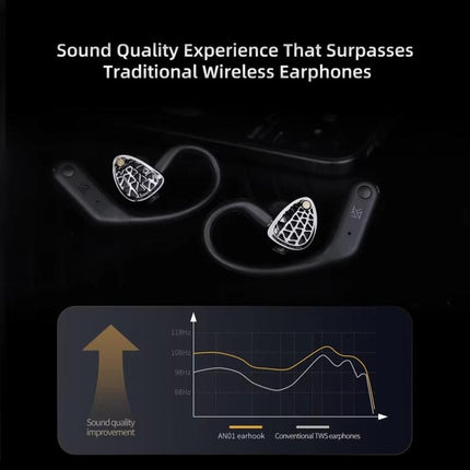 HD Wireless Bluetooth 5.4 Earhook Active Noise Reduction Hi-Fi Gaming Earphones, AN01