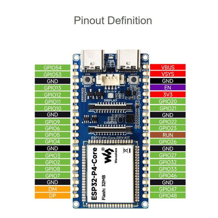WAVESHARE ESP32-P4-Core Development Board, Equipped With RISC-V 32-Bit Dual-Core And Single-Core Processors, Supports USB OTG 2.0 HS, With Soldered Pin Header, No Soldered Pin Header
