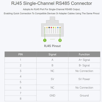 WAVESHARE USB To RS485 (E) Industrial-Grade Isolated Bidirectional Converter, Onboard FT232RNL Chip, Isolated RS485 Transceiver Circuit And RJ45 Port, 35226
