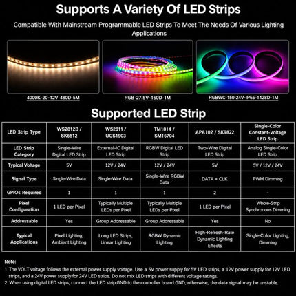 WAVESHARE ESP32-S3 RS485 Development Board, LX7 240MHz Dual-Core Processor, WLED Strip Control, 35580