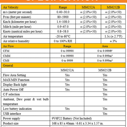 PEAKMETER High-precision Digital Display Wind Speed Air Volume Measuring Instrument