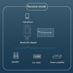 2 in 1 Bluetooth 5.0 Adapter USB Drive-free Wireless Audio Transmitter Receiver with LCD Display