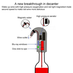 Red Wine USB Rechargeable Quick Decanter Intelligent Wine Decanter, White, Black, Red