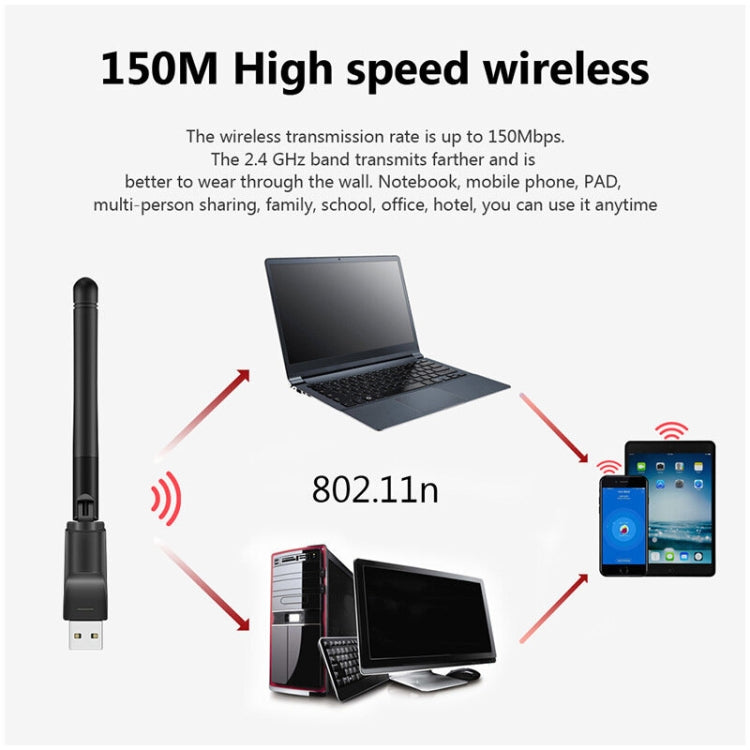 Wireless Network Card USB WiFi Transmitter Set Top Box Receiver, TGCY022A, TGCY022B