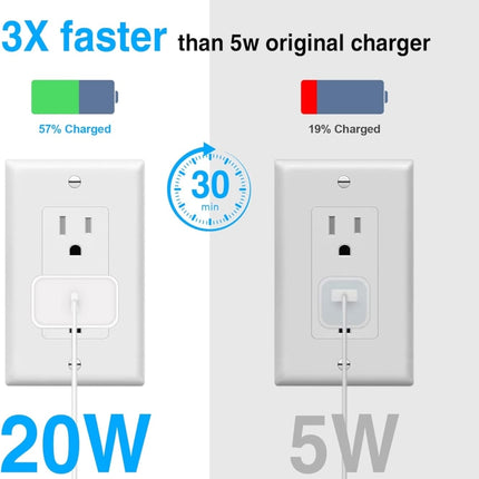 USB-C / Type-C to 8 Pin 20W PD Fast Charging Cable Charger Kit for iPhone