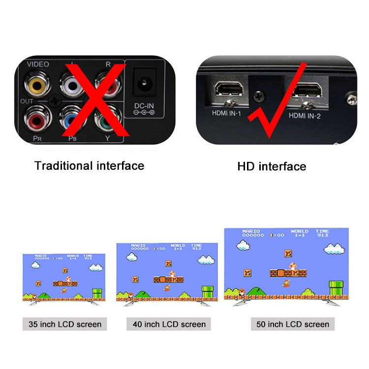 Retro Classic TV Mini HDMI HD Video Game Console, Built-in 600 Games, 600 Games(EU Plug), 600 Games(US Plug)