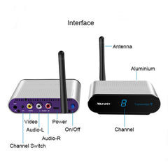 Measy AV530-2 5.8GHz Wireless Audio / Video Transmitter + 2 Receiver, Transmission Distance: 300m, US Plug, AV530-2 US Plug