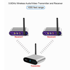 Measy AV530-2 5.8GHz Wireless Audio / Video Transmitter + 2 Receiver, Transmission Distance: 300m, US Plug, AV530-2 US Plug