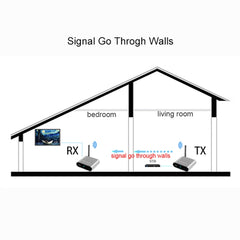 Measy AV530-2 5.8GHz Wireless Audio / Video Transmitter + 2 Receiver, Transmission Distance: 300m, US Plug, AV530-2 US Plug