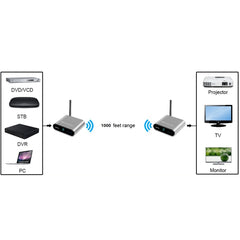 Measy AV530-2 5.8GHz Wireless Audio / Video Transmitter + 2 Receiver, Transmission Distance: 300m, US Plug, AV530-2 US Plug