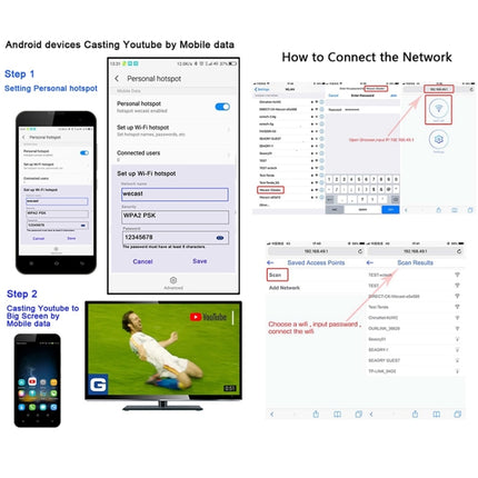 G4 Wireless WiFi Display Dongle Receiver Airplay Miracast DLNA TV Stick for iPhone, Samsung, and other Android Smartphones, Dual Core Cortex A7 up to 1.5GHz