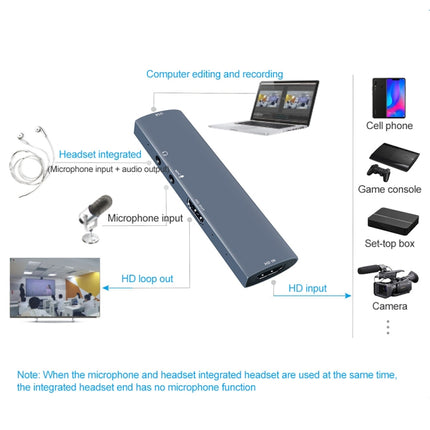Z46 HDMI + Mic + Audio + USB Video Capture Card with Loop, Z46