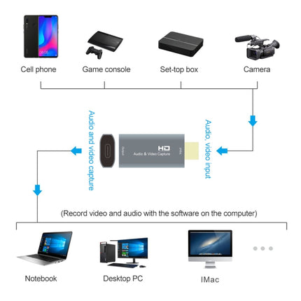 Z50 USB-C / Type-C Female to HDMI Male Video Capture Card, Z50