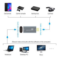 Z50 USB-C / Type-C Female to HDMI Male Video Capture Card, Z50