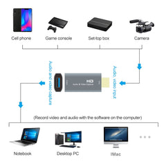 Z51 USB Female to HDMI Male Video Capture Card, Z51