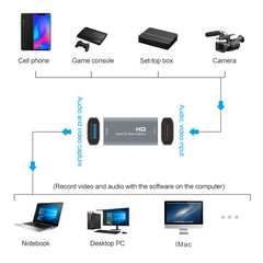 Z52 USB Female to HDMI Female Video Capture Card, Z52