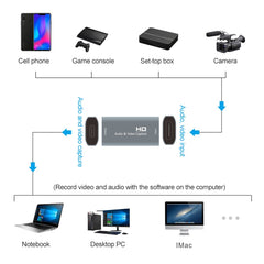 Z53 USB-C / Type-C Female to HDMI Female Video Capture Card, Z53