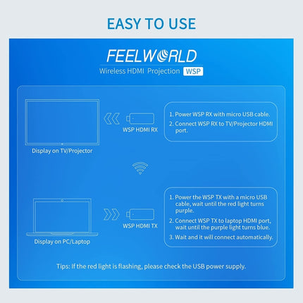 FEELWORLD WSP Wireless HDMI 1080P Transmitter and Receiver Extender Kit with 164FT Range