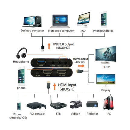 EC293 HDMI USB 3.0 4K HD Video Capture