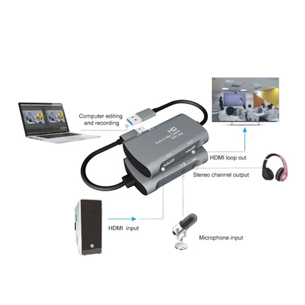 Z30 HDMI Female + Mic to HDMI Female + Audio + USB 2.0 Video Capture Box, Z30
